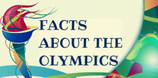 Facts about Olympic 2021