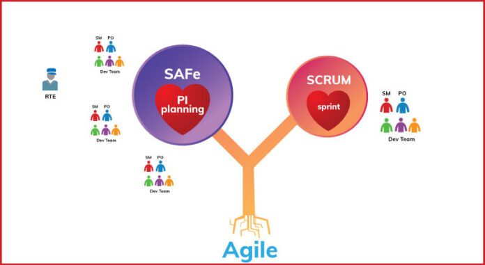 agile : scrum vs safe
