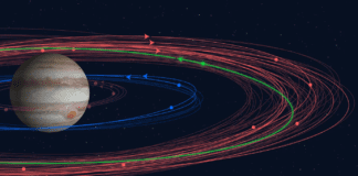 Exploring Jupiter’s Enigmatic Moons: The Galilean Quartet Jupiter and its moons