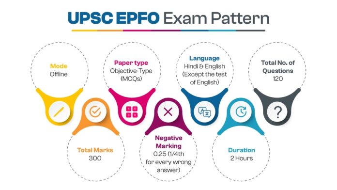 UPSC EPFO