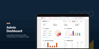 Redefining Corporate Mobility: The Role of Strategic Travel Support Corporate Mobility