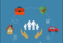 The Importance of Travel Insurance for Senior Citizens: Stay Safe While Exploring Importance of Travel Insurance for Senior Citizens